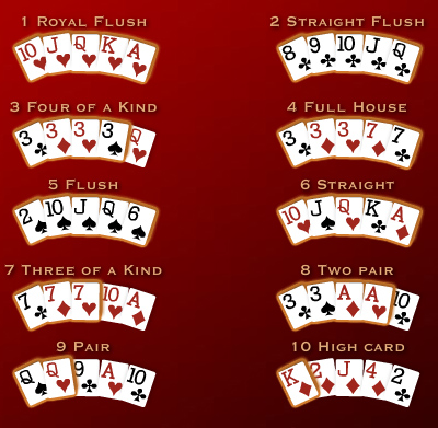 Tips Bermain Poker